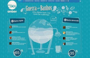 GUERRA DOS BANHOS NO TWITTER