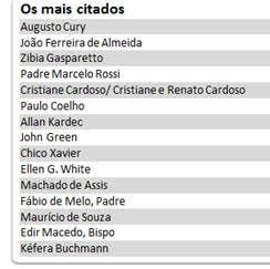 base2