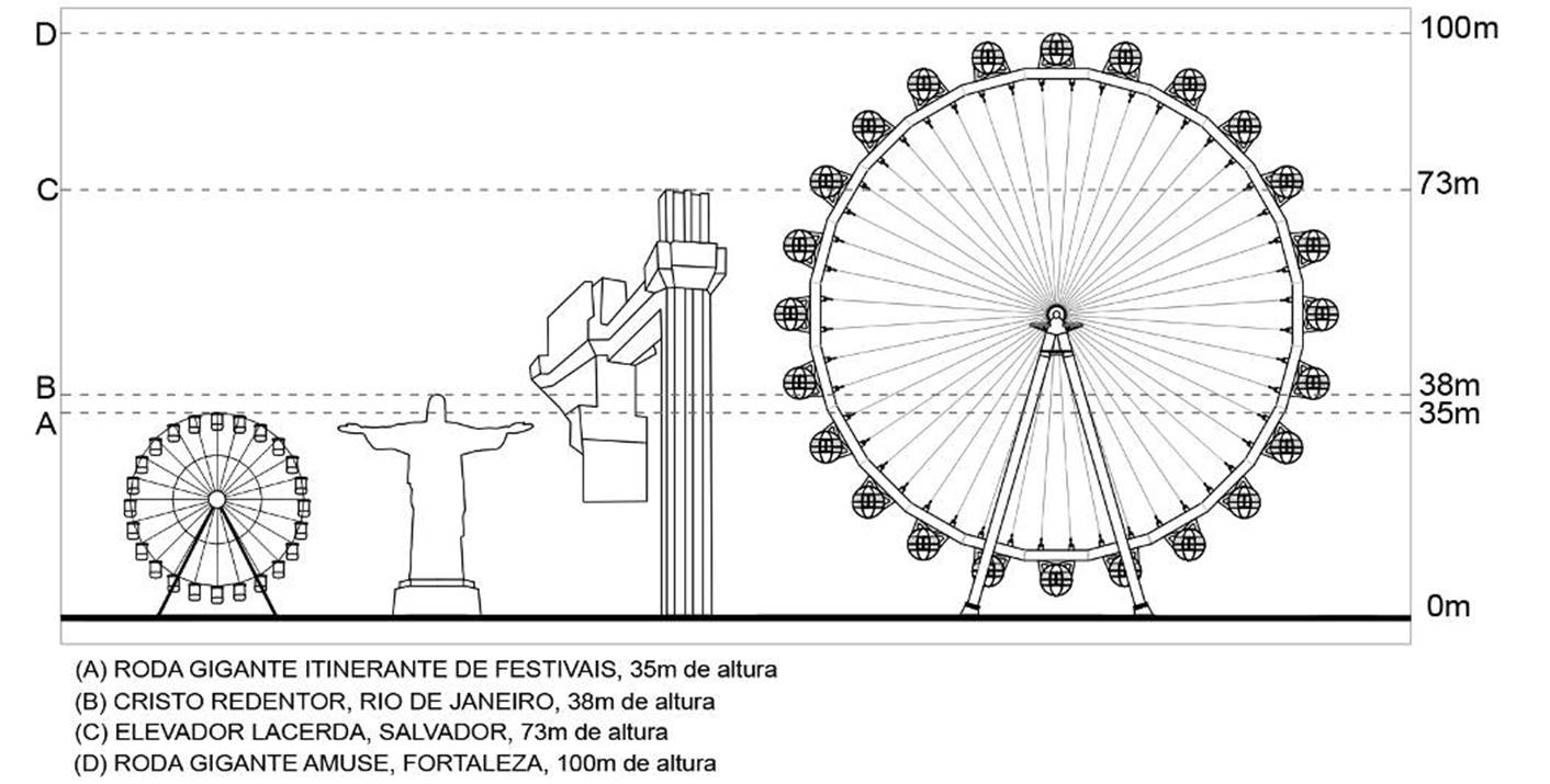 Na Roda Gigante Representada Na Figura - RETOEDU